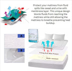 Waterproof Mattress Protector / Pillow & Bolster Protector